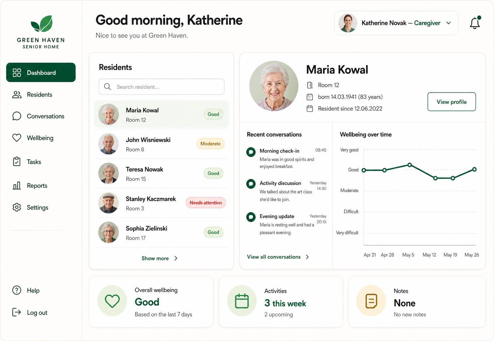 Aevio dashboard showing recent conversations and a wellbeing summary