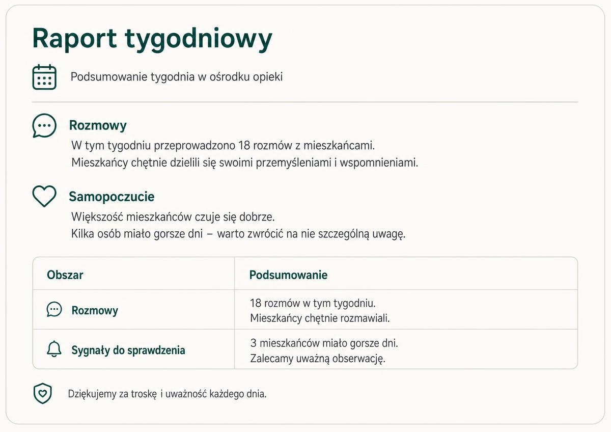 Raport tygodniowy dla placówki i podsumowanie dla rodziny